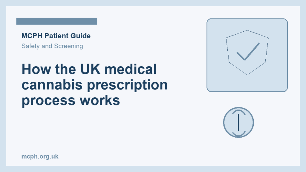 How the UK medical cannabis prescription process works — MCPH patient guide cover