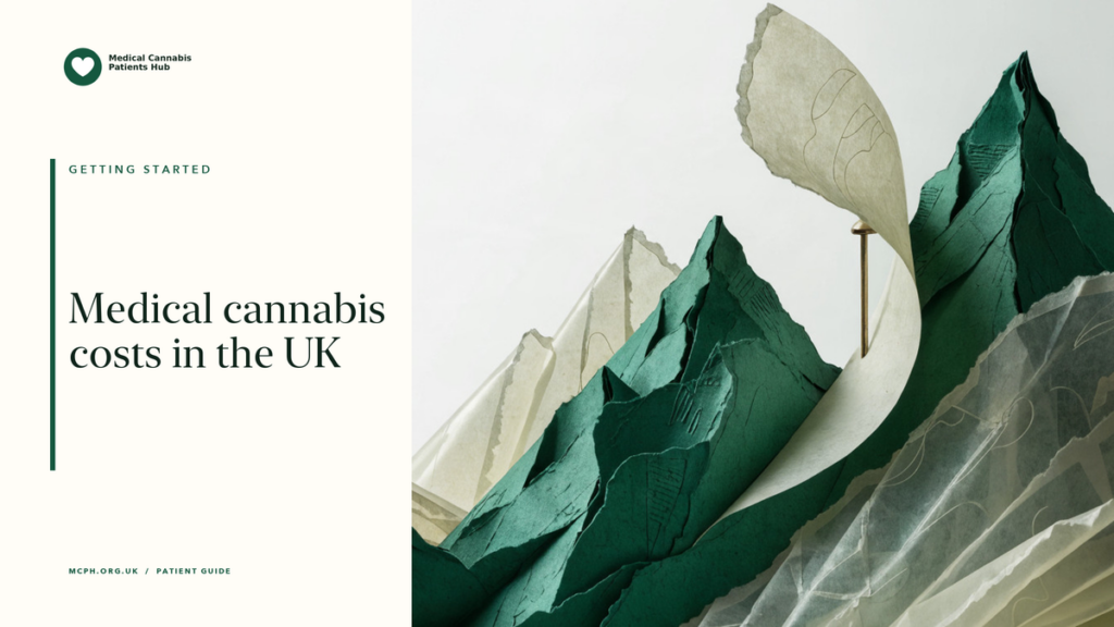 Medical cannabis costs in the UK — MCPH article cover