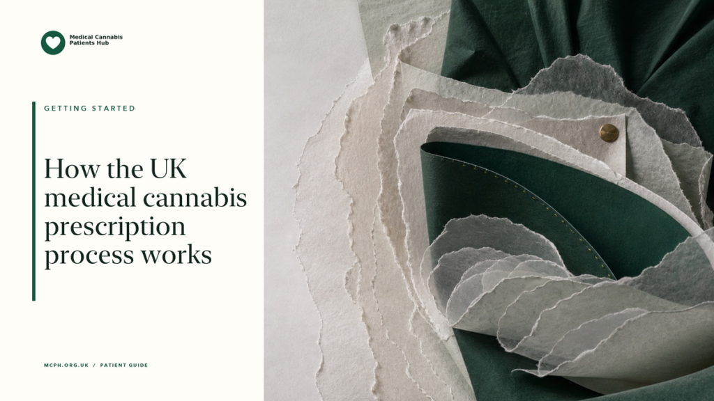 How the UK medical cannabis prescription process works — MCPH article cover