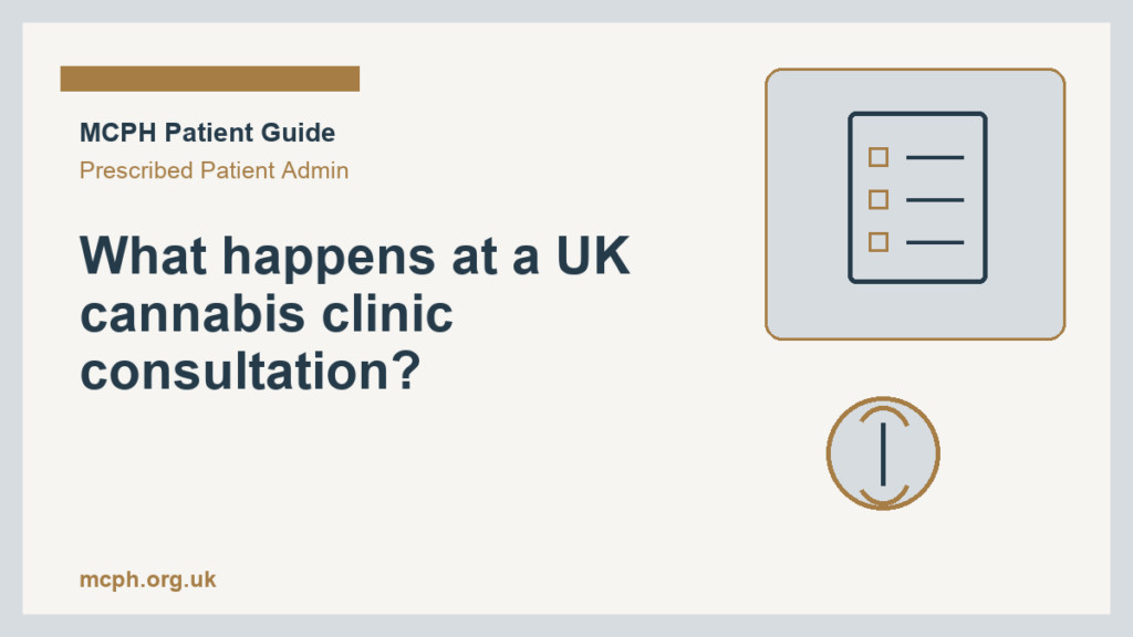 What happens at a UK cannabis clinic consultation? — MCPH patient guide cover