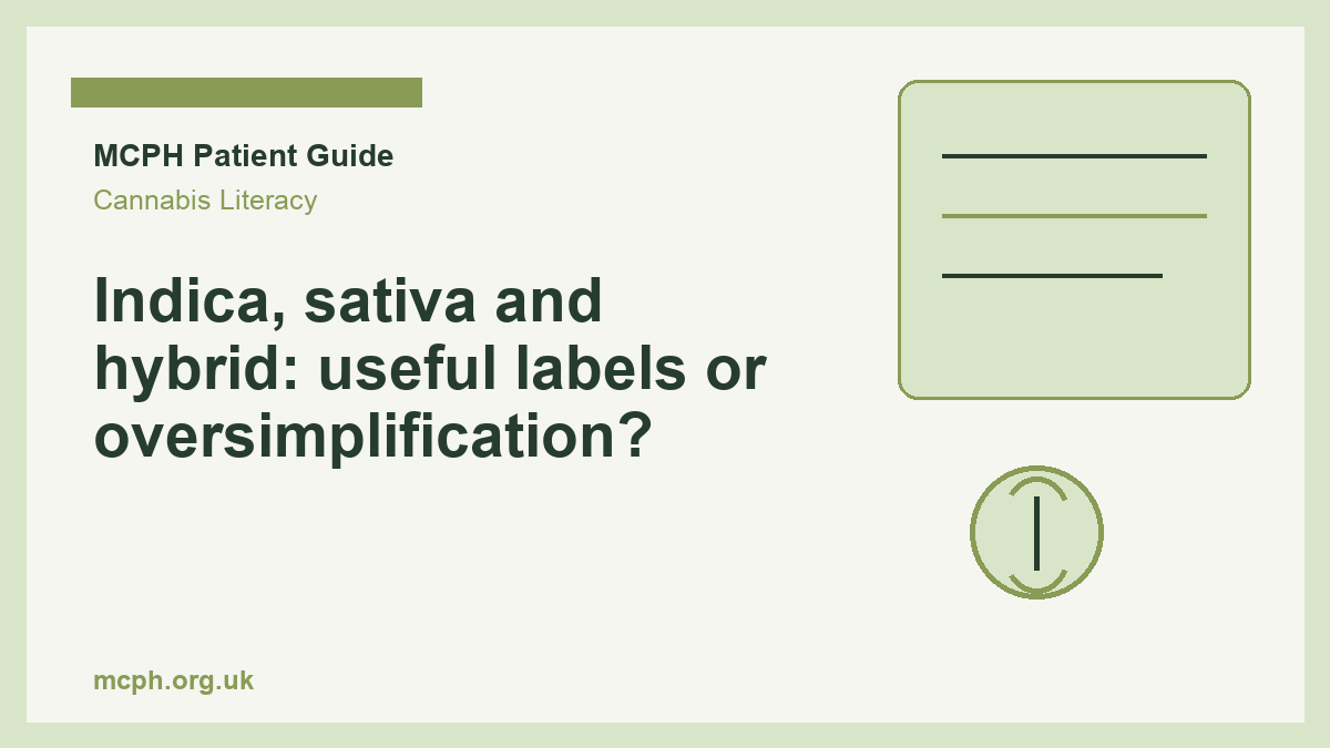 Indica, sativa and hybrid: useful labels or oversimplification? - MCPH patient guide cover