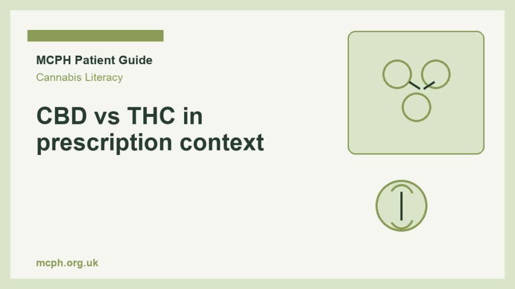 CBD vs THC in prescription context — MCPH patient guide cover