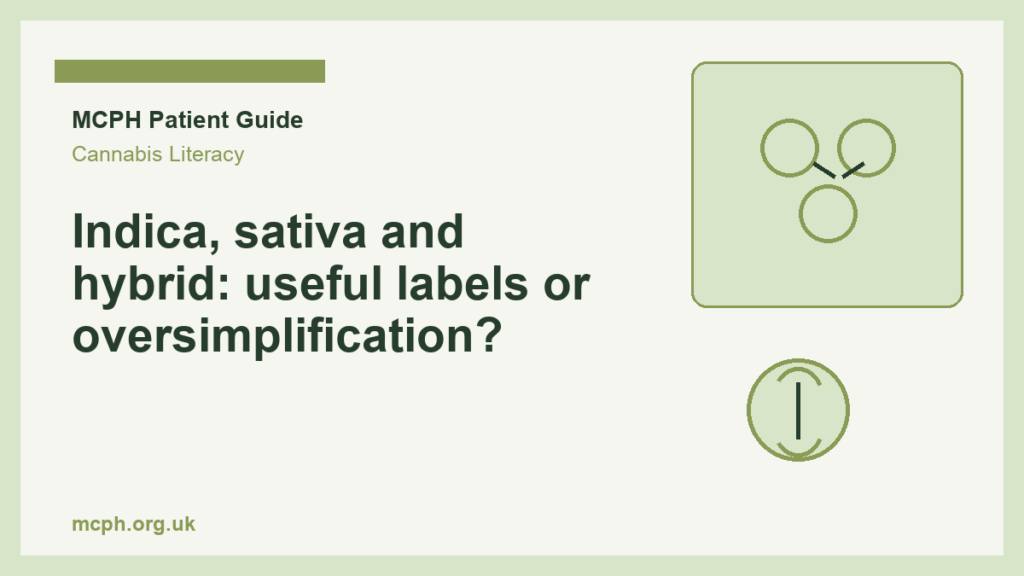 Indica, sativa and hybrid: useful labels or oversimplification? — MCPH patient guide cover