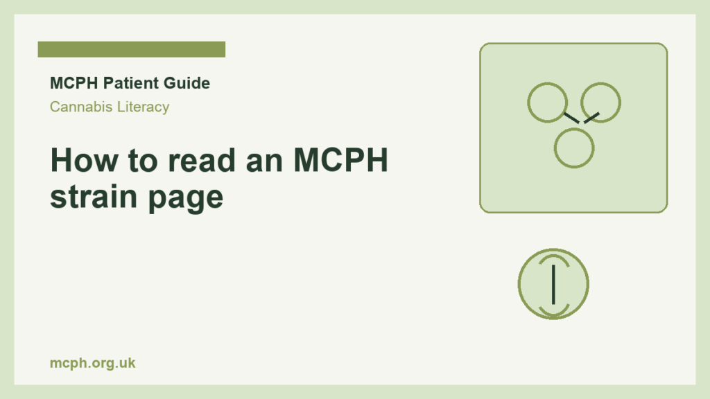 How to read an MCPH strain page — MCPH patient guide cover
