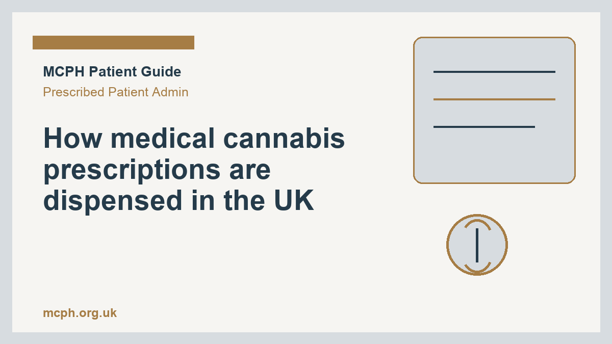 How medical cannabis prescriptions are dispensed in the UK - MCPH patient guide cover
