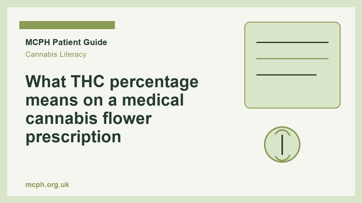 What THC percentage means on a medical cannabis flower prescription - MCPH patient guide cover