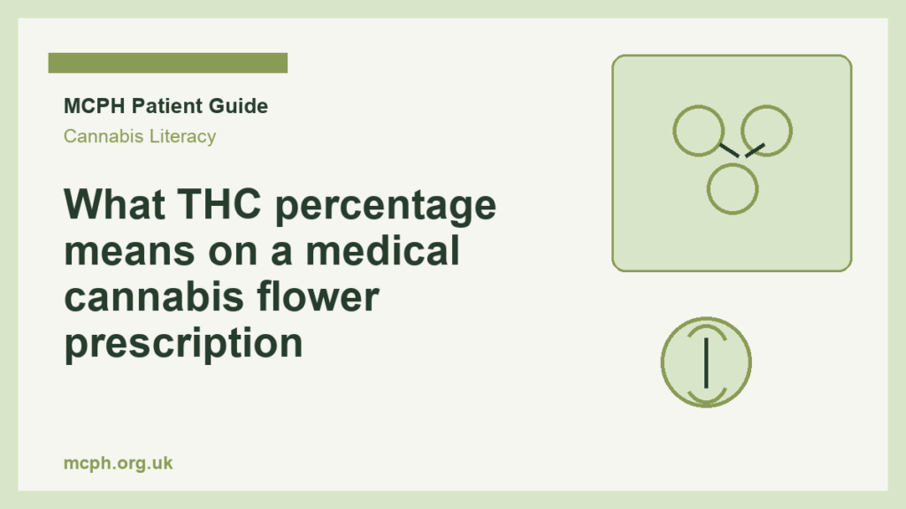 What THC percentage means on a medical cannabis flower prescription