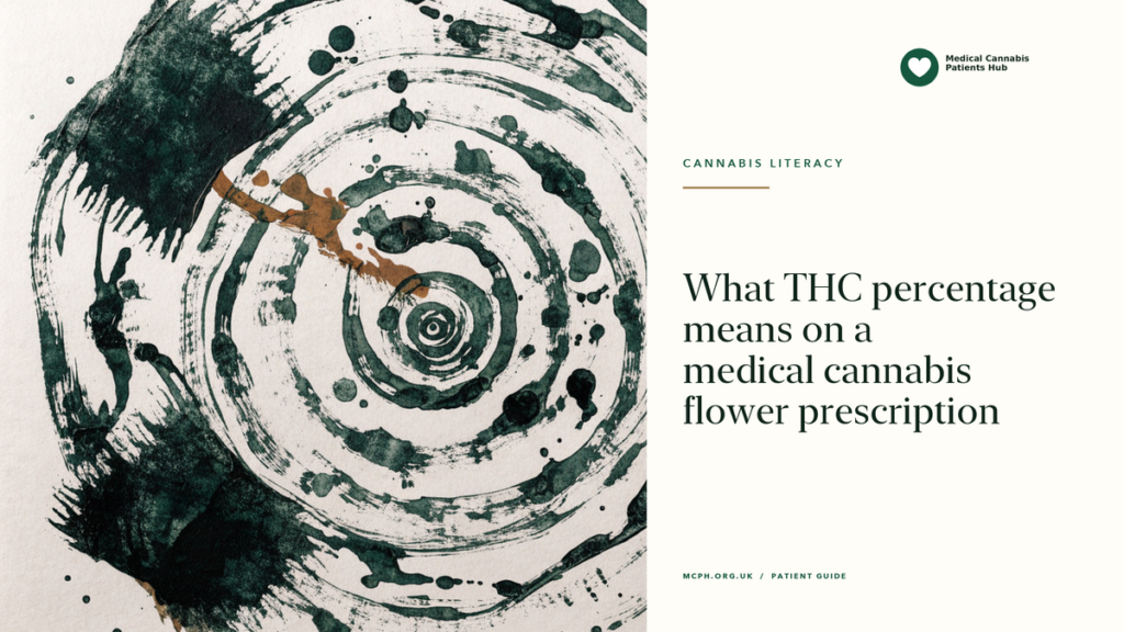 What THC percentage means on a medical cannabis flower prescription — MCPH article cover
