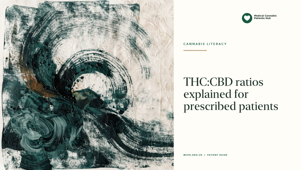 THC:CBD ratios explained for prescribed patients — MCPH article cover