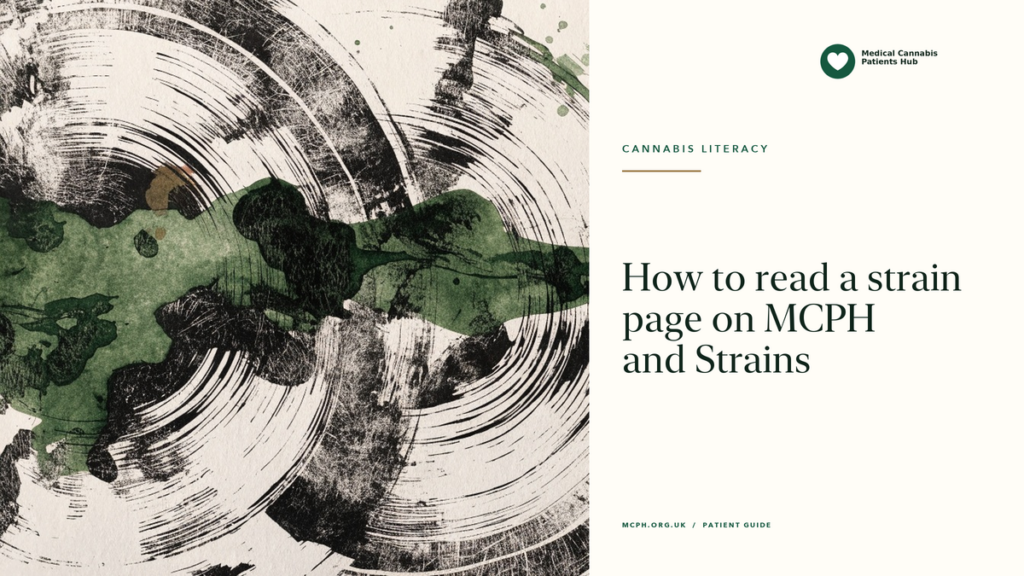 How to read a strain page on MCPH and Strains — MCPH article cover